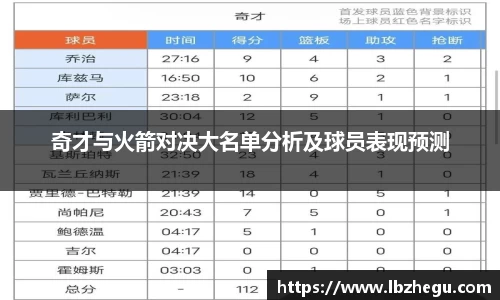 奇才与火箭对决大名单分析及球员表现预测