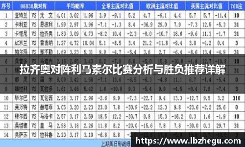 拉齐奥对阵利马素尔比赛分析与胜负推荐详解